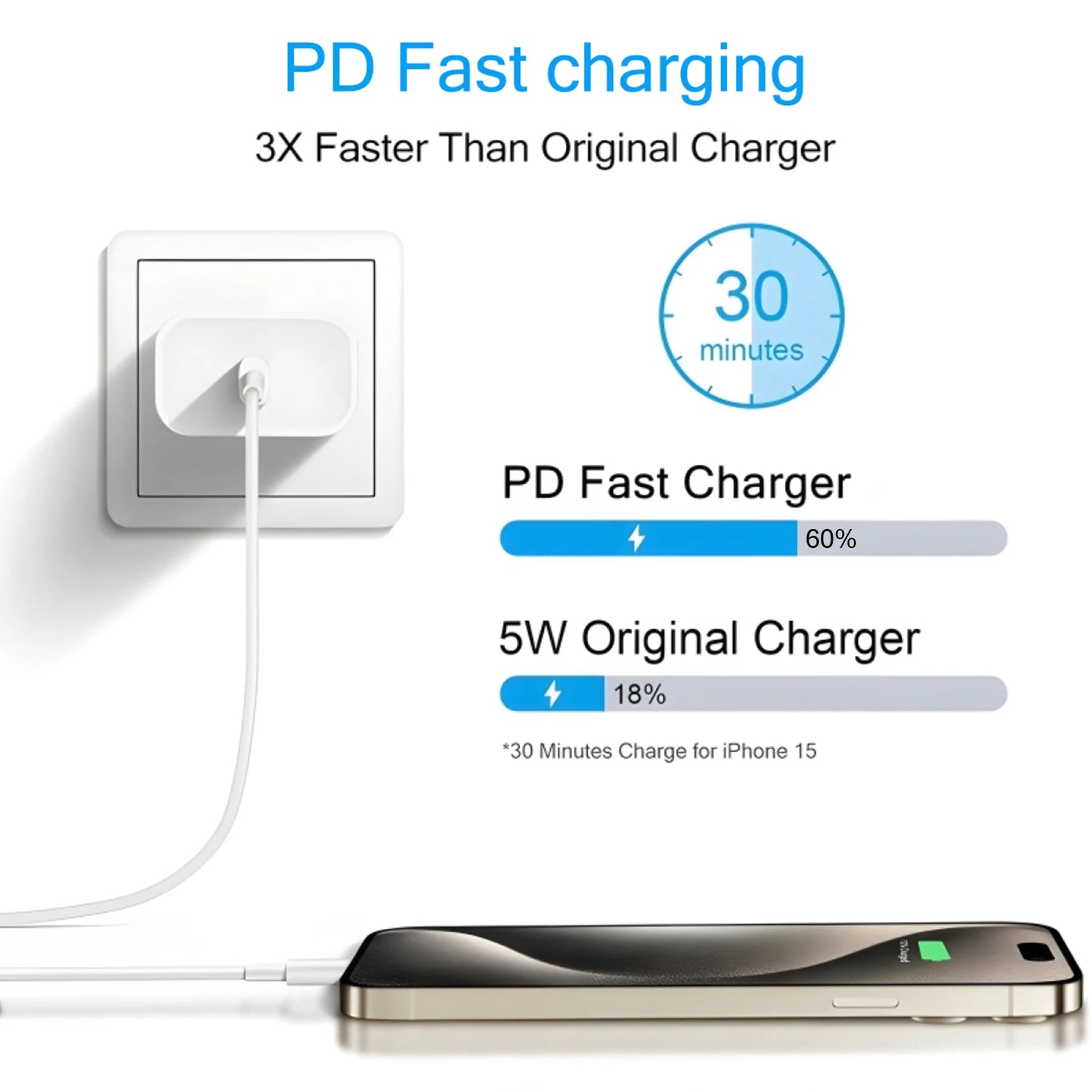 40W Fast Charger  Data Cable Phone Charger Set Accessories