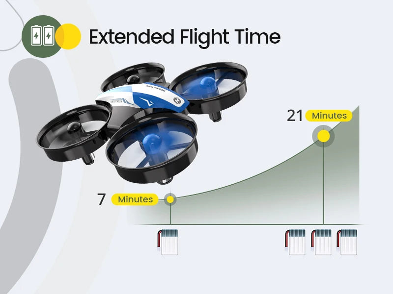 Holy Stone Mini Drone for Kids/Beginners,  RC Nano Quad,