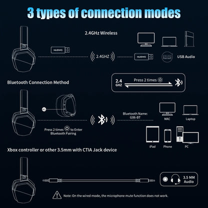 NUBWO G06 2.4G Dual Wireless Gaming Headset
