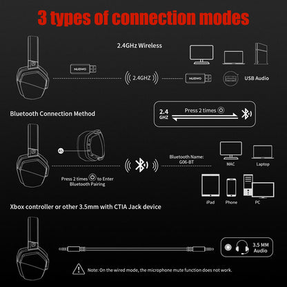 NUBWO G06 2.4G Dual Wireless Gaming Headset